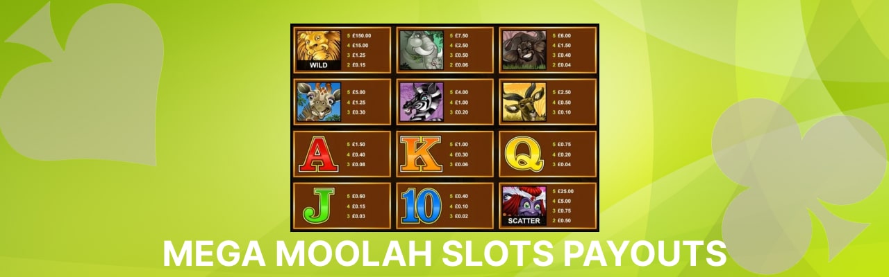 Mega moolah slots payouts