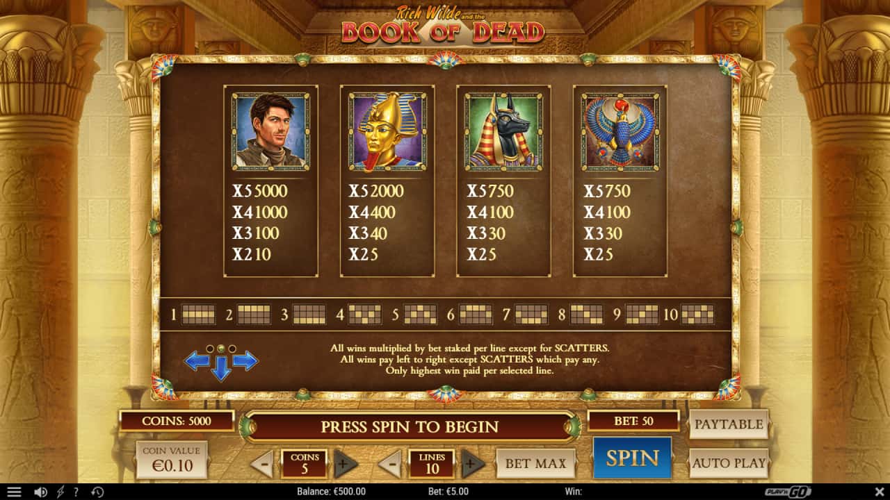 Book of Dead slot paytable